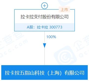 拉卡拉注冊資本增至8億元并成立兩家科技新公司，聚焦軟件外包服務與技術創(chuàng)新