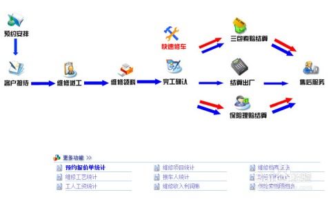如何科學選擇汽車4S店管理軟件及軟件外包服務 關鍵考量維度解析