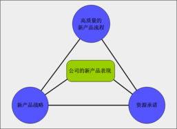 以卓越管理驅動卓越產品 構建良性循環的企業管理體系