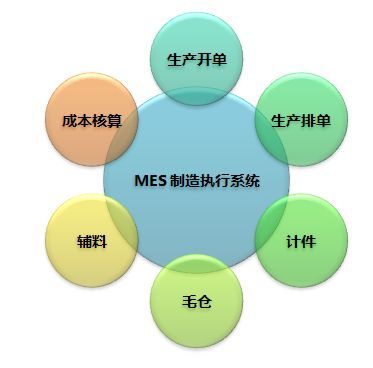 MES系統 企業數字化轉型的導航儀，讓管理少走彎路