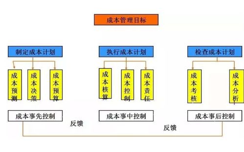 天鼎證券解讀 企業如何有效降低成本與成本管理的重要性