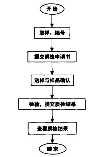 改性企業如何做好產品質量管理？這6個核心環節是關鍵