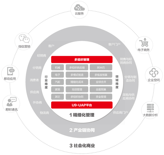 軟件產品在企業(yè)管理中的深度融合與應用探索